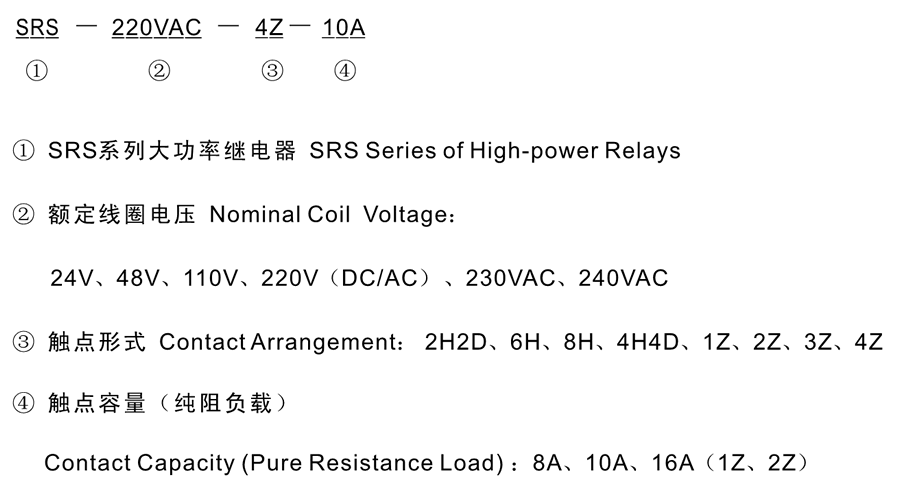 SRS-110VDC-4Z-16A型号分类及含义